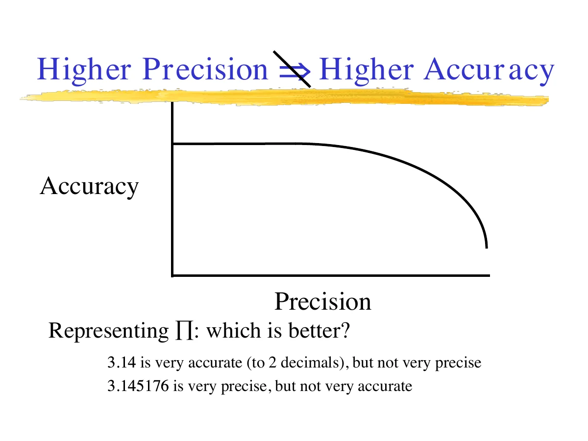 Precision vs. accuracy