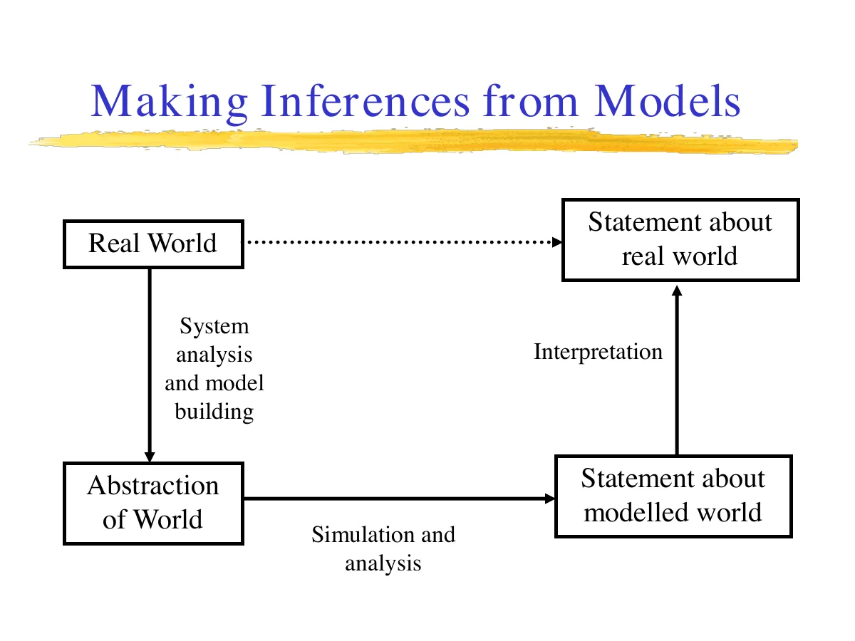 Making inferences from models