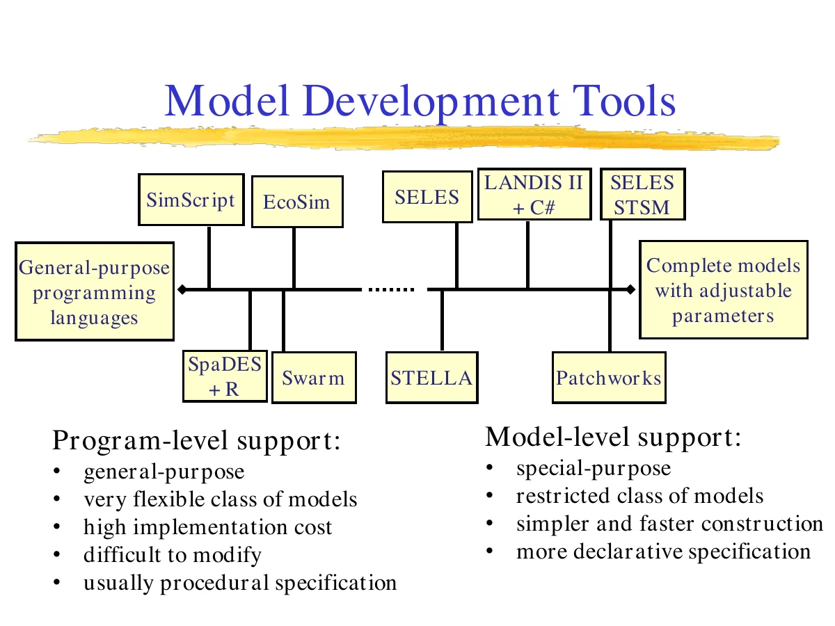 Model Development Tools spectrum