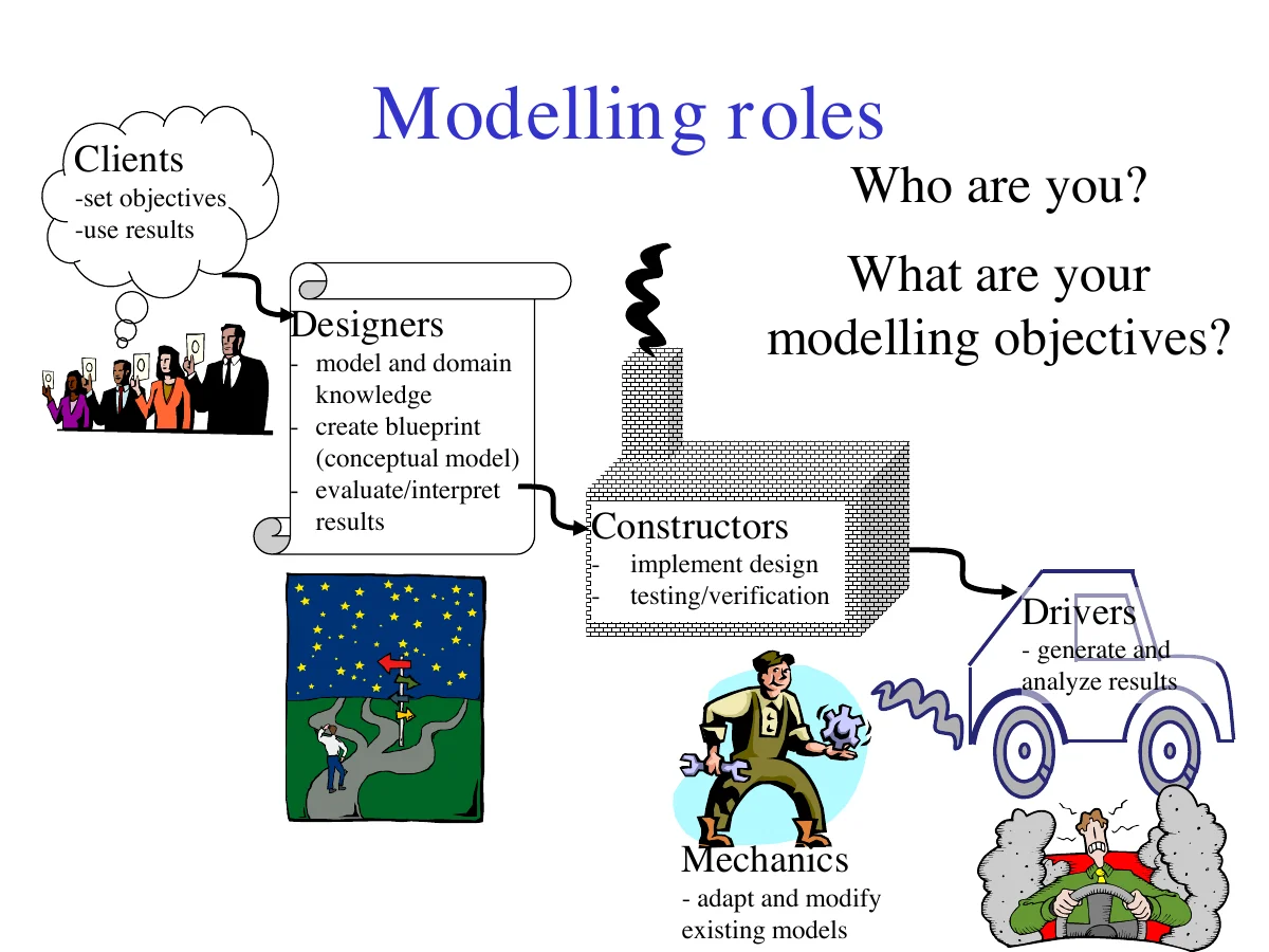 Modelling roles: Clients, Designers, Constructors, Mechanics, Drivers